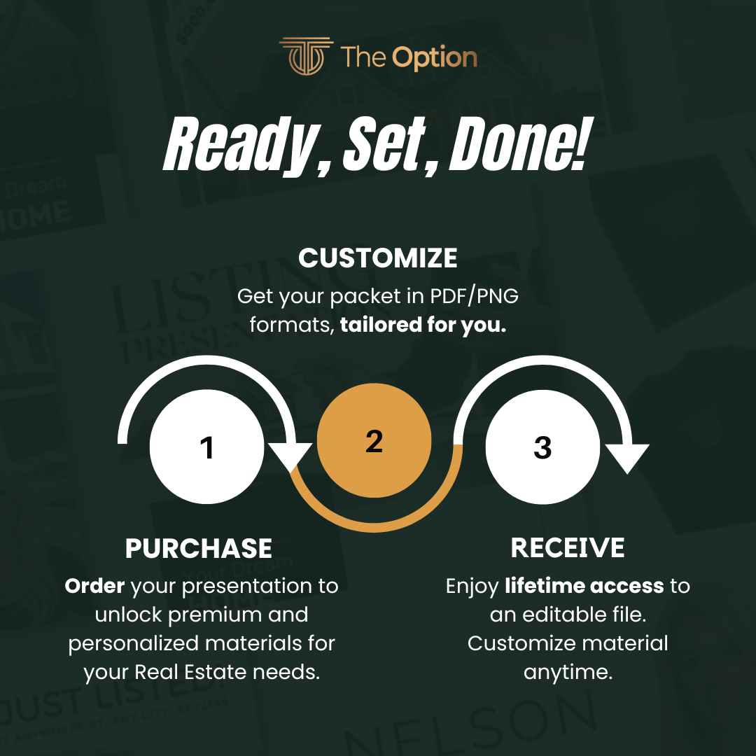 Custom Listing Presentation