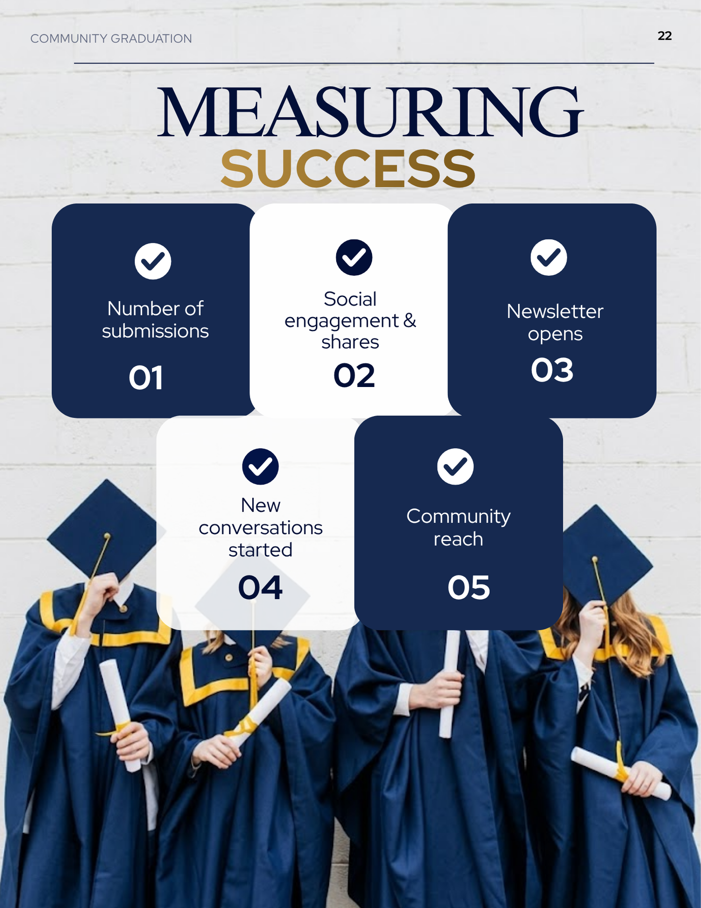 Community Graduation & College Decision Spotlight Event Guide