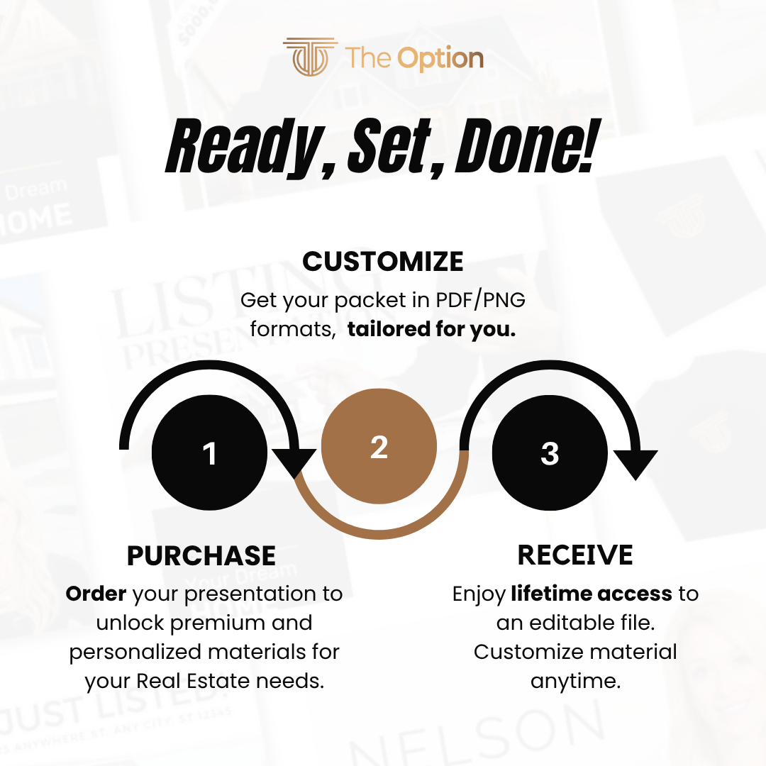 Custom Buyer Presentation