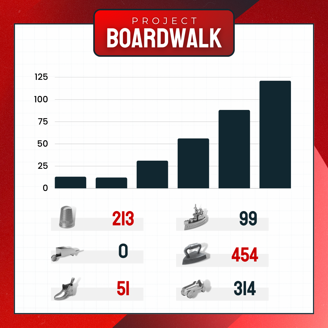 Project Boardwalk Event Guide