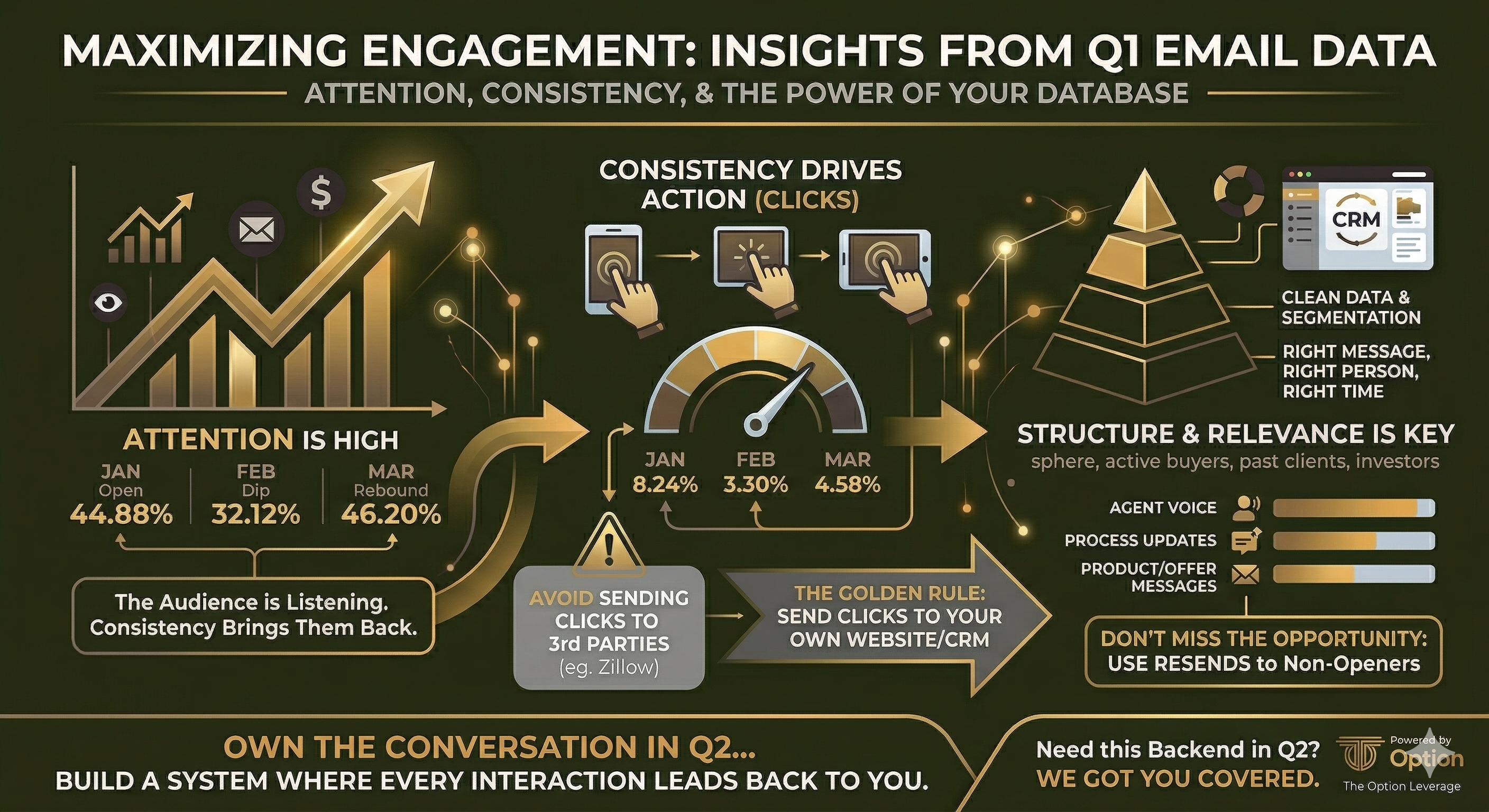 Image 1 from the article “The Silent Signal: What Your Q1 Email Data Is Actually Screaming” about newsletter / lore